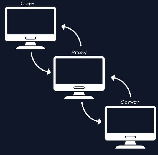 Reliable UDP Communication Protocol